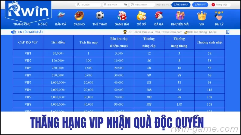 Thăng hạng VIP RWIN nhận quà độc quyền