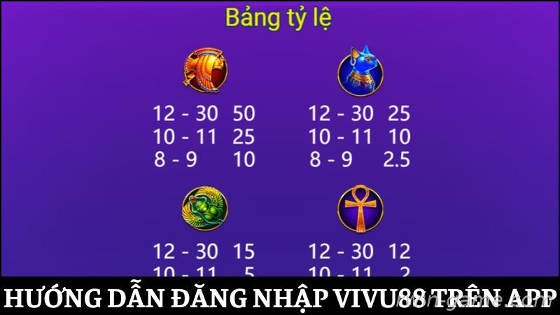 Bảng trả thưởng game Ai Cập